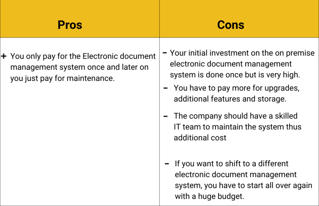 Pros & Cons of on premise electronic document management system