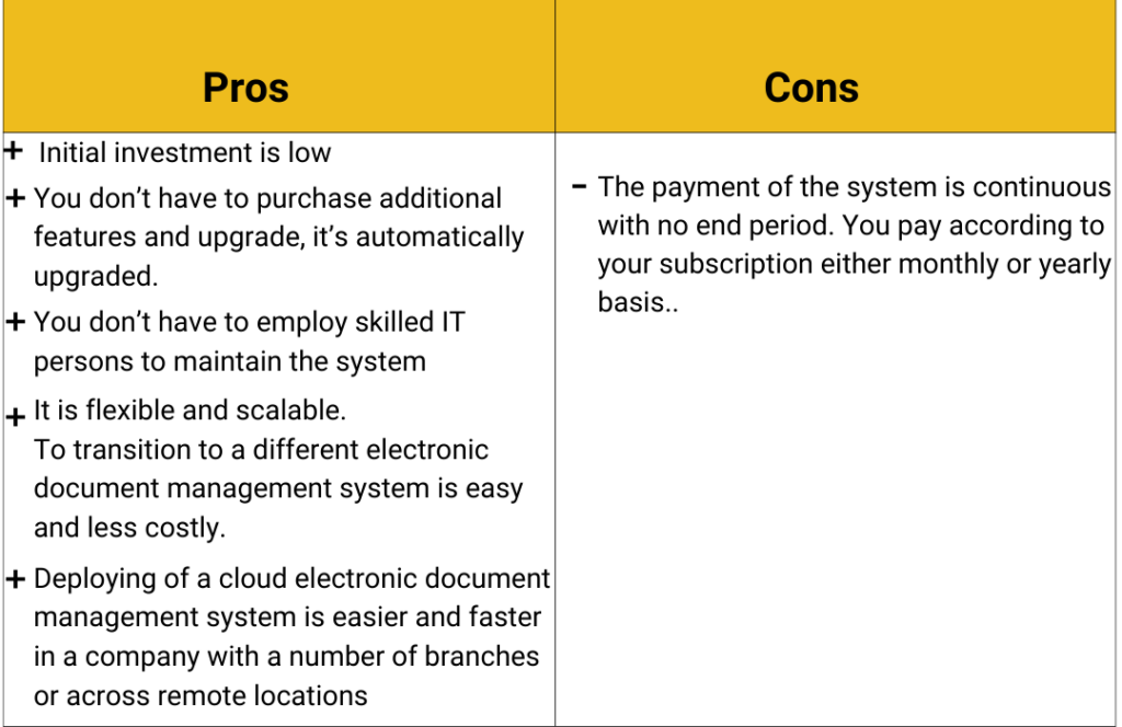 Pros & Cons of on cloud document management system