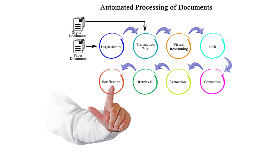 automated document process